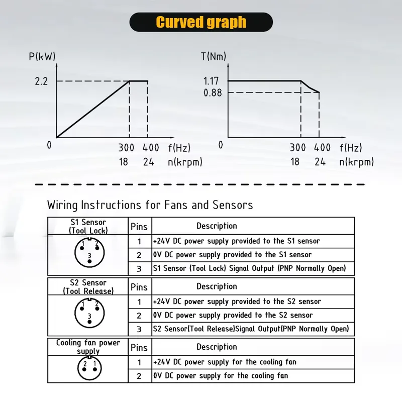 Polandia Mengirimkan Motor Spi - Cnc Spindle Motor ulasan dan harga